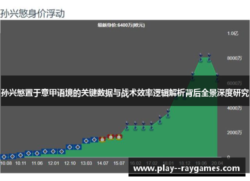 孙兴慜置于意甲语境的关键数据与战术效率逻辑解析背后全景深度研究 孙兴慜置于意甲语境的关键数据与战术效率逻辑解析背后全景深度研究