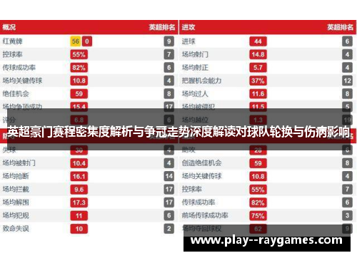 英超豪门赛程密集度解析与争冠走势深度解读对球队轮换与伤病影响