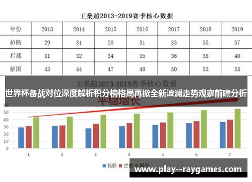 世界杯备战对位深度解析积分榜格局再掀全新波澜走势观察前瞻分析